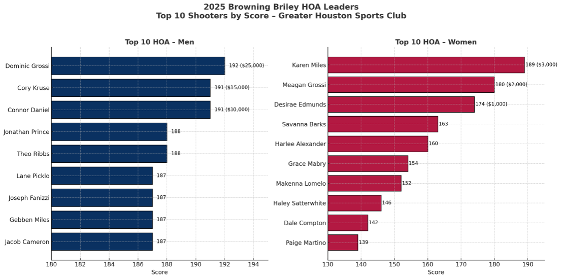 Event Winners Graphic